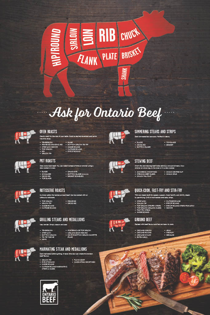 Ontario Beef Butcher Poster