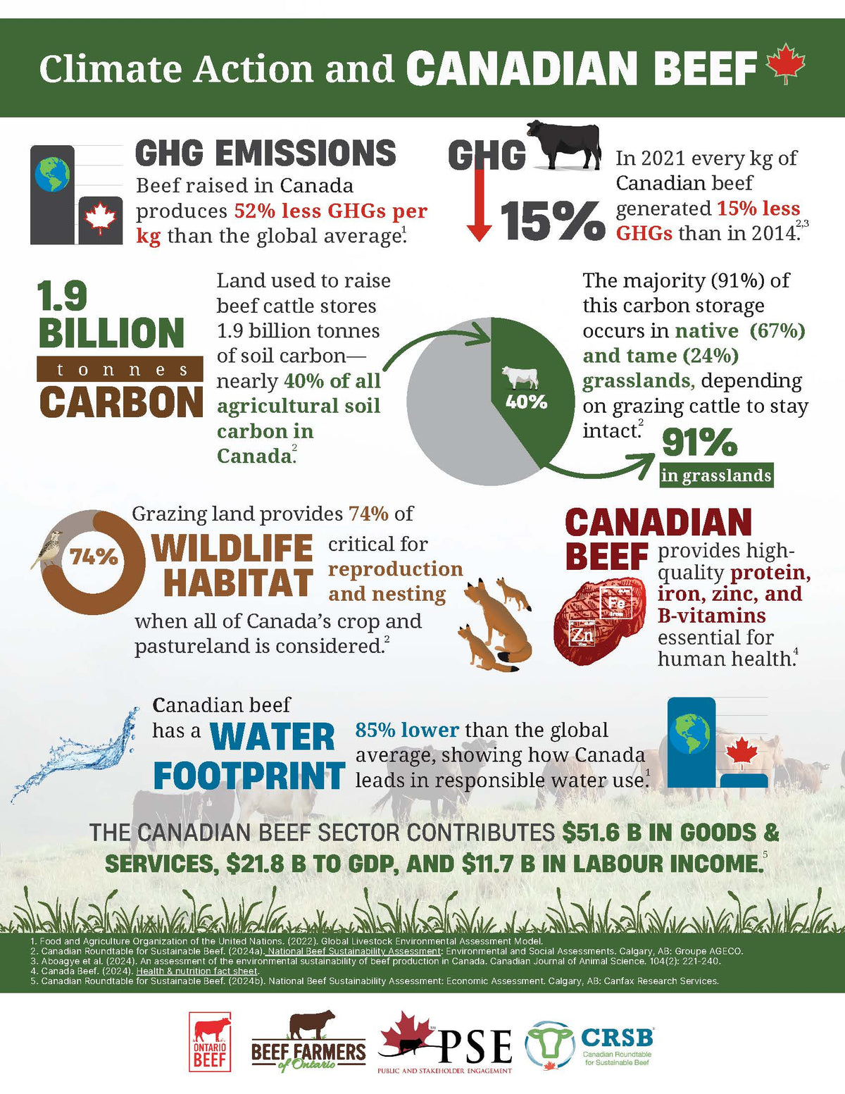 Climate Action Fact Sheet