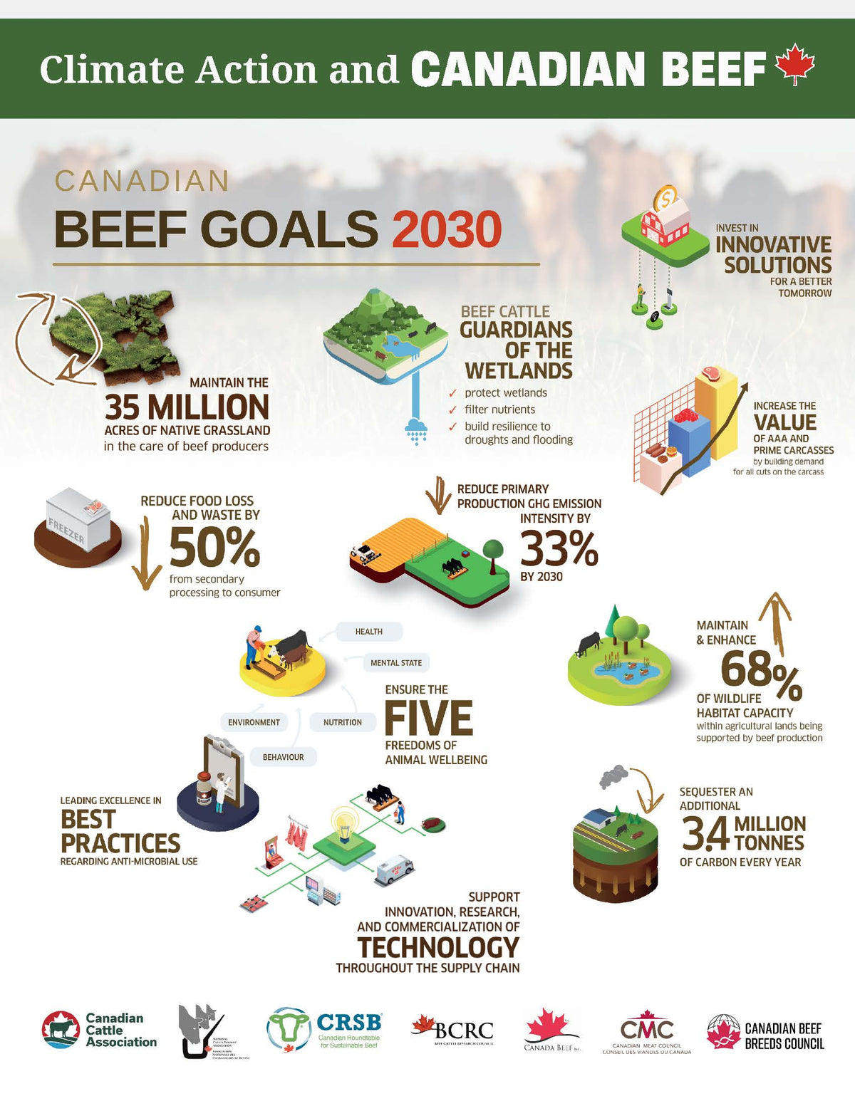 Climate Action Fact Sheet