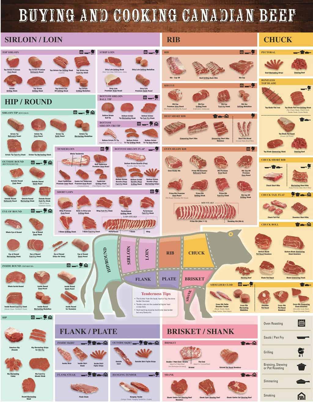 Canada Beef Cut Chart Large Poster