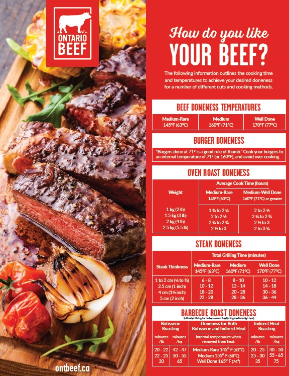 Beef cooking guide with images of cooked beef and a red background